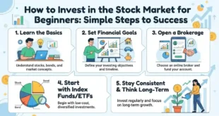 Stock Market for Beginners