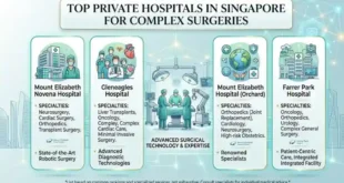 Top Private Hospitals in Singapore for Complex Surgeries